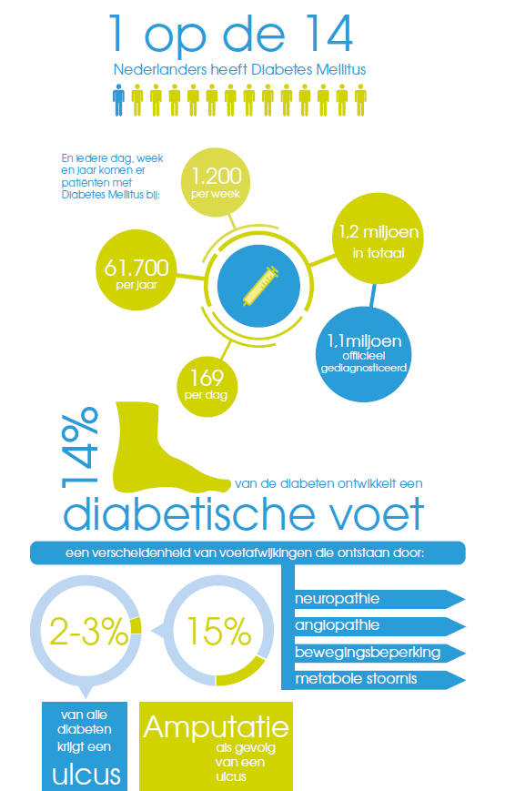 infographic diabetes